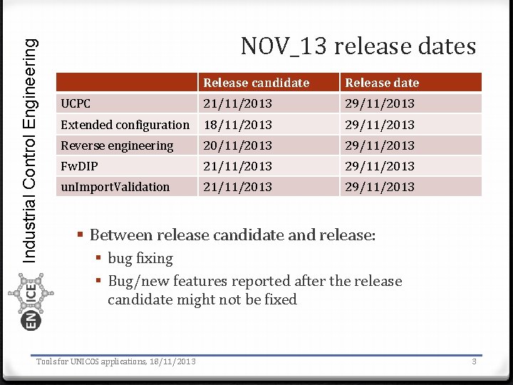 Industrial Control Engineering NOV_13 release dates Release candidate Release date UCPC 21/11/2013 29/11/2013 Extended