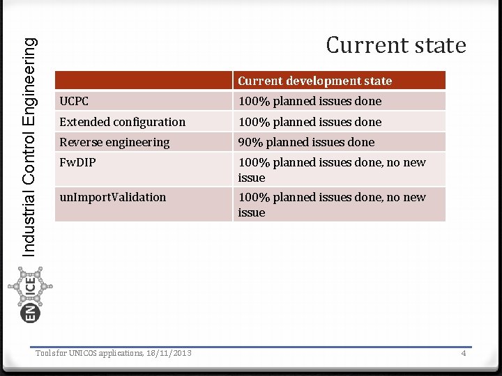 Industrial Control Engineering Current state Current development state UCPC 100% planned issues done Extended