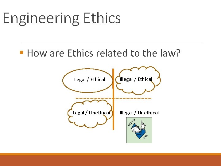 Engineering Ethics § How are Ethics related to the law? Legal / Ethical Illegal