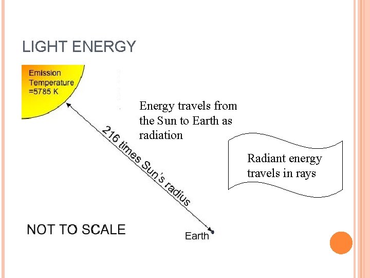 LIGHT ENERGY Energy travels from the Sun to Earth as radiation Radiant energy travels