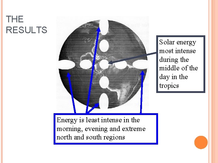 THE RESULTS Solar energy most intense during the middle of the day in the