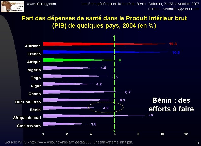 www. afrology. com Les Etats généraux de la santé au Bénin : Cotonou, 21