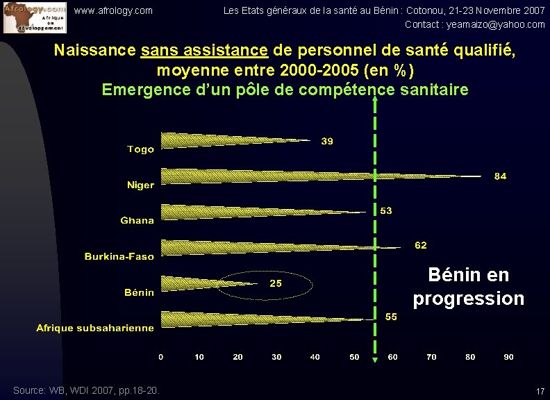 www. afrology. com Les Etats généraux de la santé au Bénin : Cotonou, 21