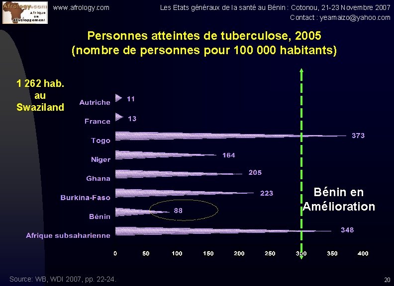 www. afrology. com Les Etats généraux de la santé au Bénin : Cotonou, 21