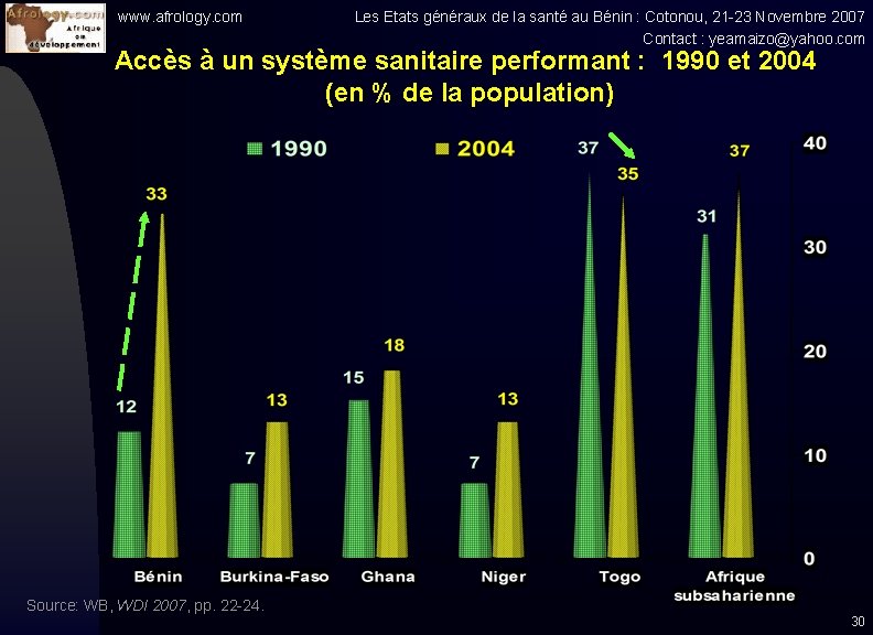 www. afrology. com Les Etats généraux de la santé au Bénin : Cotonou, 21