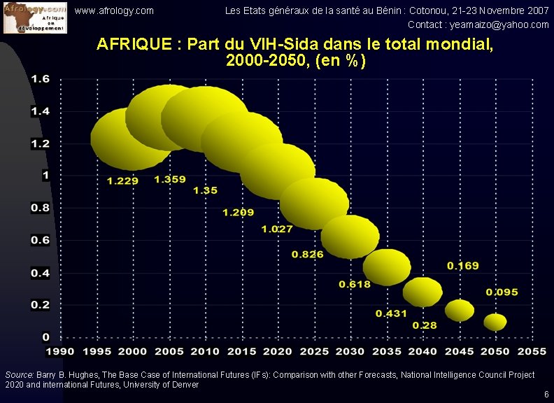 www. afrology. com Les Etats généraux de la santé au Bénin : Cotonou, 21