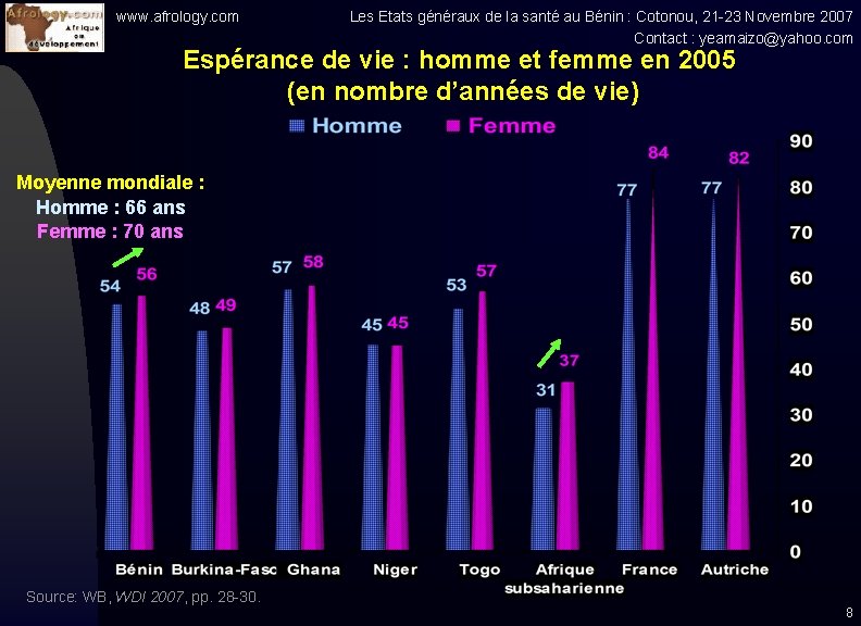 www. afrology. com Les Etats généraux de la santé au Bénin : Cotonou, 21