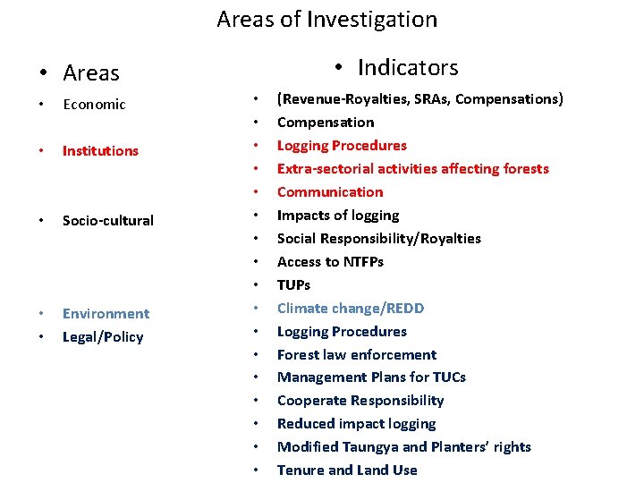 Areas of Investigation • Indicators • Areas • Economic • Institutions • Socio-cultural •