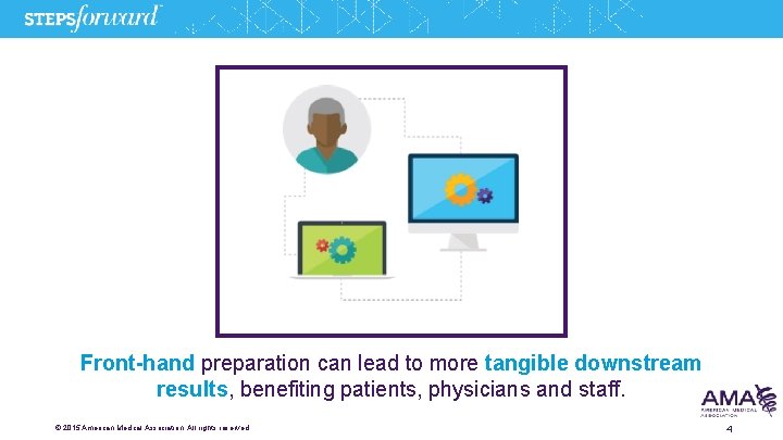 Front-hand preparation can lead to more tangible downstream results, benefiting patients, physicians and staff.