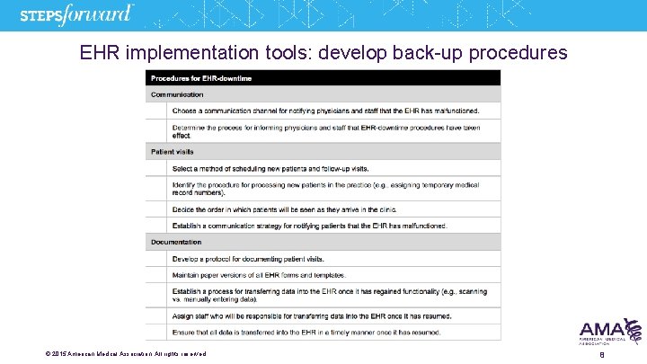 EHR implementation tools: develop back-up procedures © 2015 American Medical Association. All rights reserved.