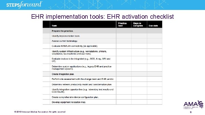 EHR implementation tools: EHR activation checklist © 2015 American Medical Association. All rights reserved.