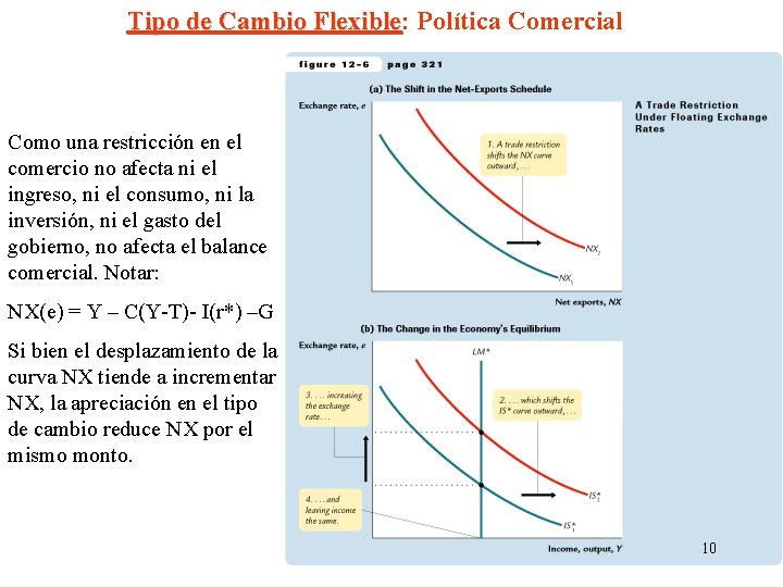 Tipo de Cambio Flexible: Flexible Política Comercial Como una restricción en el comercio no