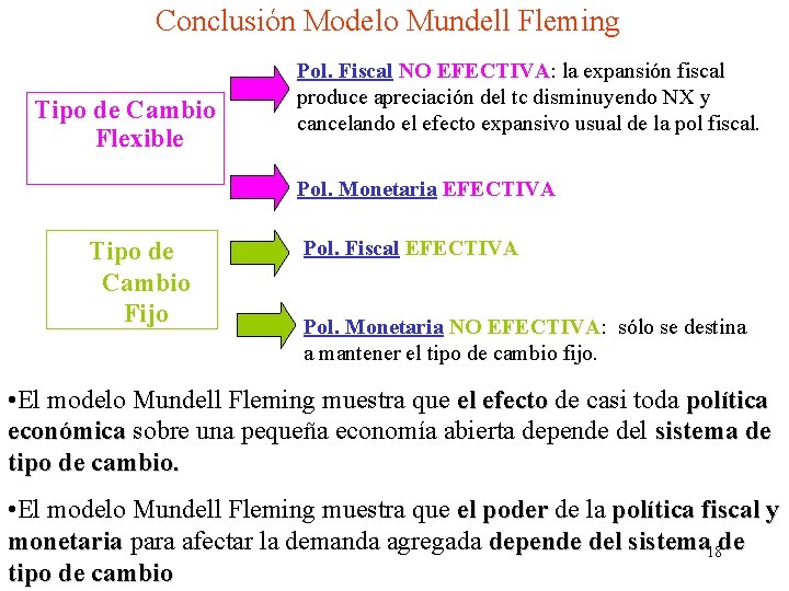 Conclusión Modelo Mundell Fleming Tipo de Cambio Flexible Pol. Fiscal NO EFECTIVA: la expansión