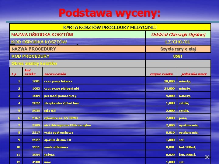 Podstawa wyceny: KARTA KOSZTÓW PROCEDURY MEDYCZNEJ NAZWA OŚRODKA KOSZTÓW KOD OŚRODKA KOSZTÓW NAZWA PROCEDURYdrogi: