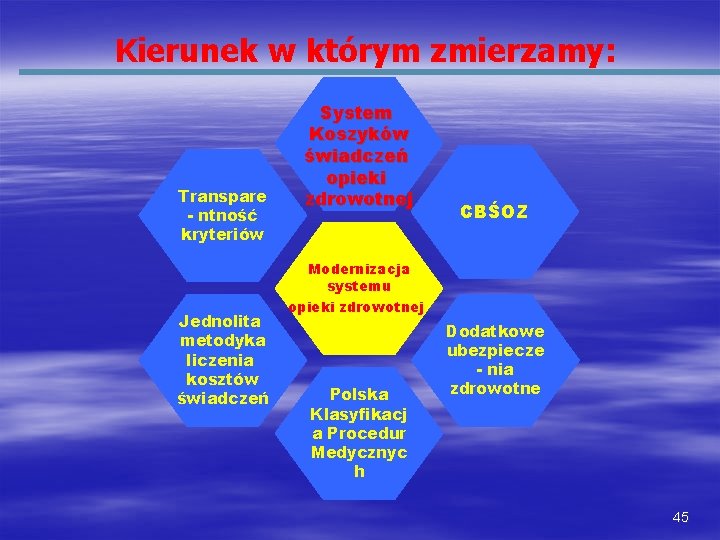 Kierunek w którym zmierzamy: Transpare - ntność kryteriów System Koszyków świadczeń opieki zdrowotnej CBŚOZ