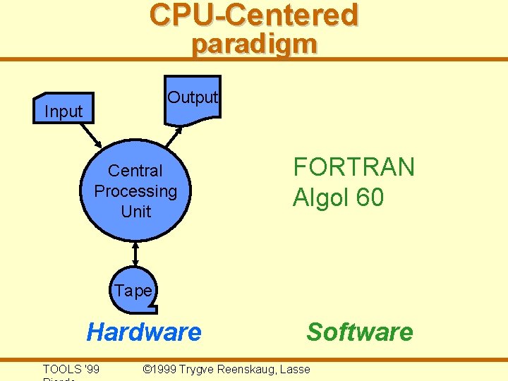 CPU-Centered paradigm Output Input Central Processing Unit FORTRAN Algol 60 Tape Hardware TOOLS '99