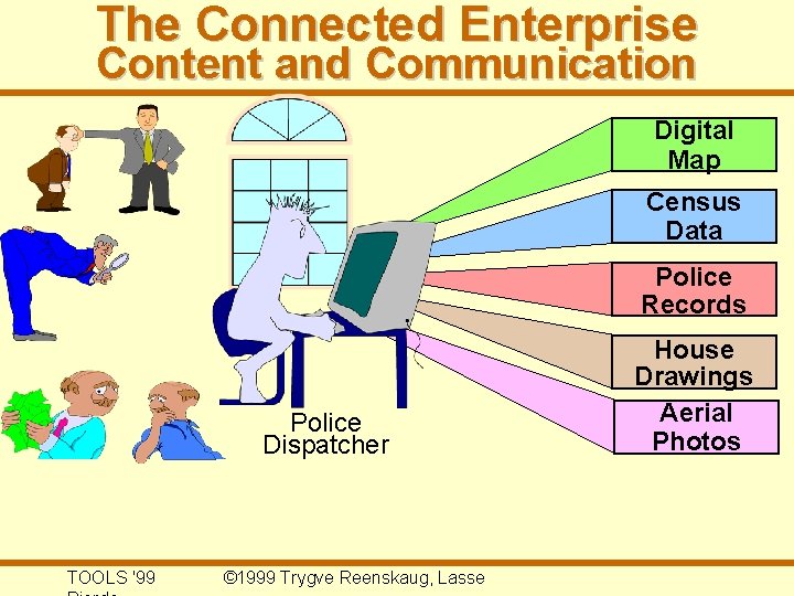 The Connected Enterprise Content and Communication Digital Map Census Data Police Records Police Dispatcher