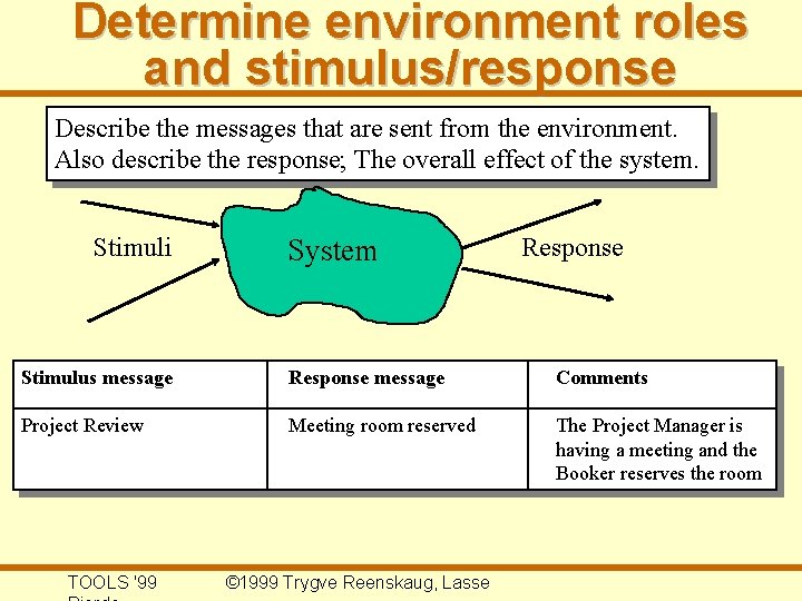 Determine environment roles and stimulus/response Describe the messages that are sent from the environment.