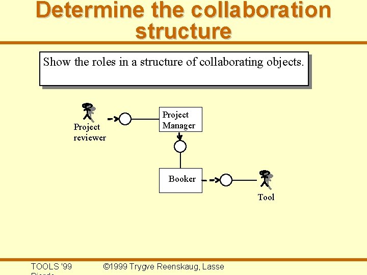 Determine the collaboration structure Show the roles in a structure of collaborating objects. Project