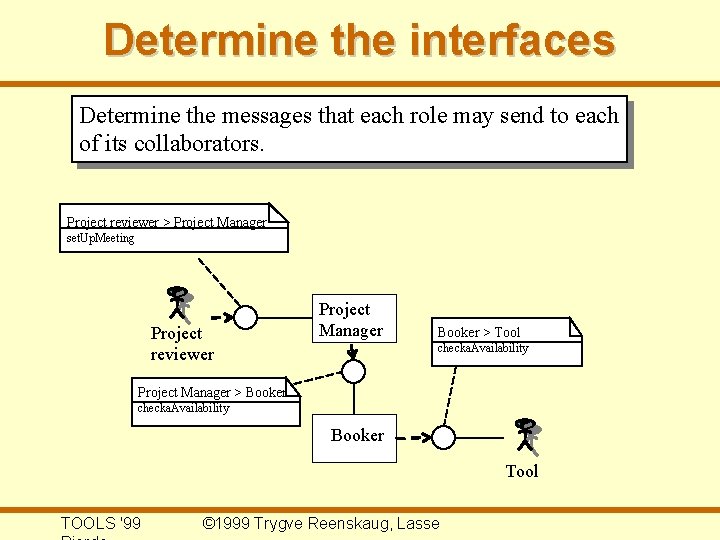 Determine the interfaces Determine the messages that each role may send to each of