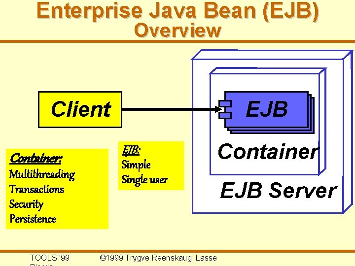 Enterprise Java Bean (EJB) Overview Client Container: Multithreading Transactions Security Persistence TOOLS '99 EJB: