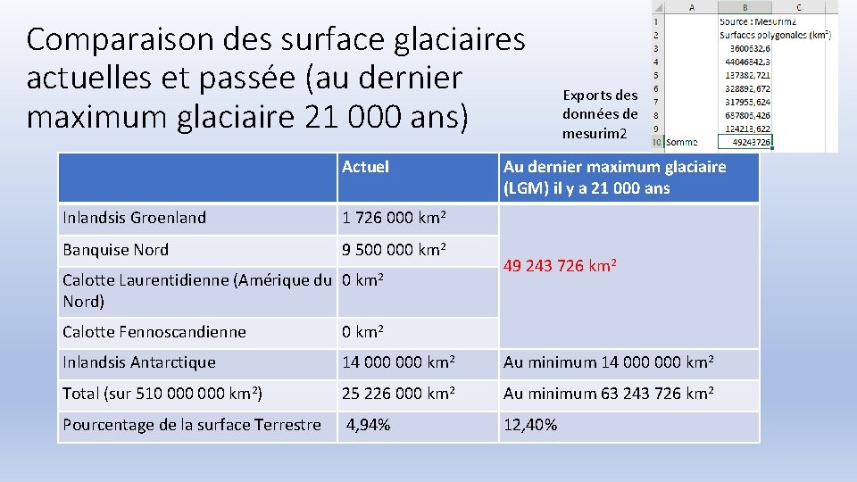 Comparaison des surface glaciaires actuelles et passée (au dernier maximum glaciaire 21 000 ans)