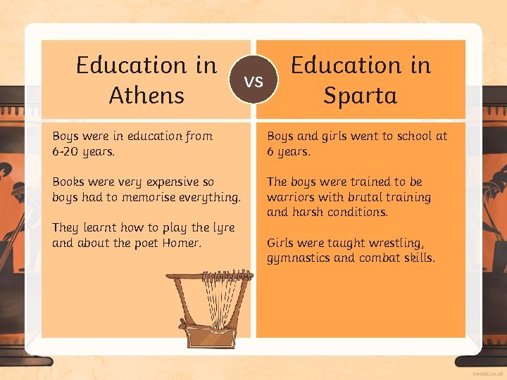 Education in Athens vs Education in Sparta Boys were in education from 6 -20