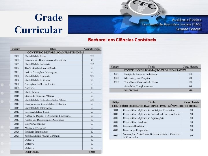 Grade Curricular Bacharel em Ciências Contábeis 