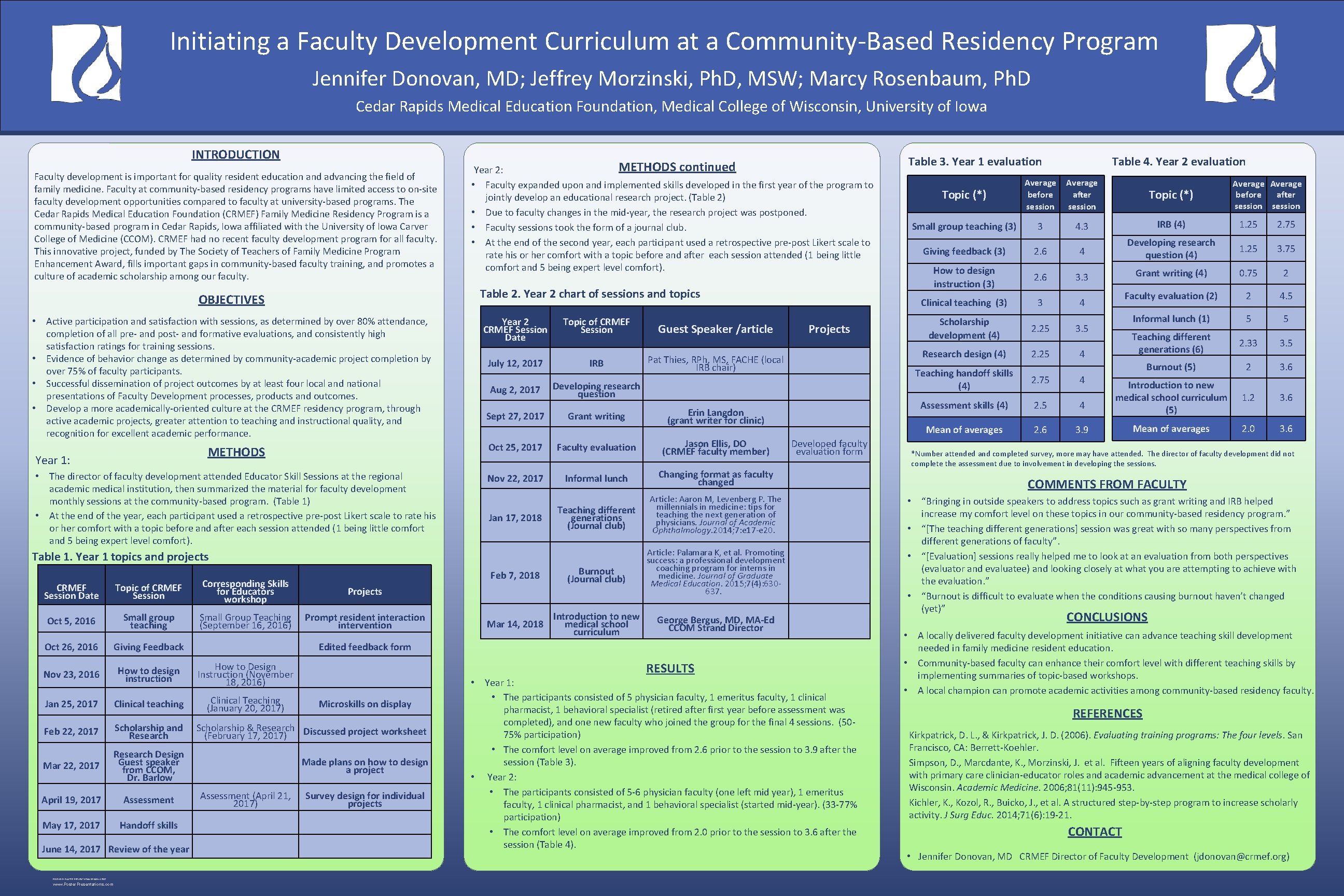 Initiating a Faculty Development Curriculum at a Community-Based Residency Program Jennifer Donovan, MD; Jeffrey