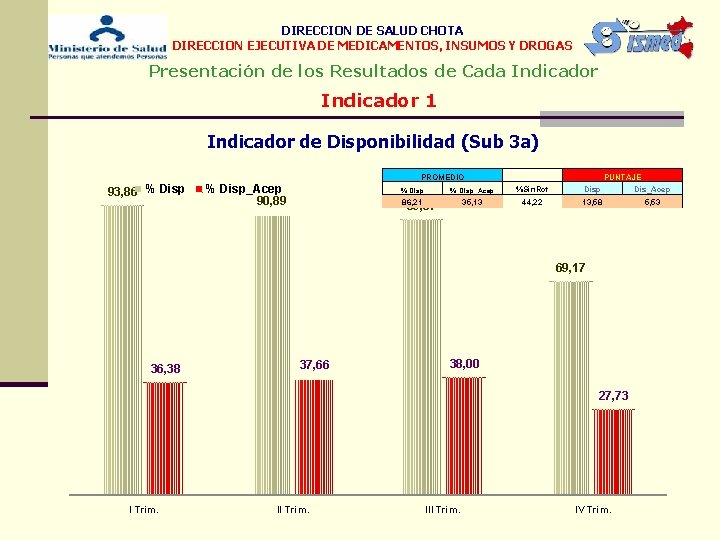 DIRECCION DE SALUD CHOTA DIRECCION EJECUTIVA DE MEDICAMENTOS, INSUMOS Y DROGAS Presentación de los
