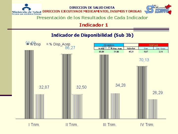 DIRECCION DE SALUD CHOTA DIRECCION EJECUTIVA DE MEDICAMENTOS, INSUMOS Y DROGAS Presentación de los