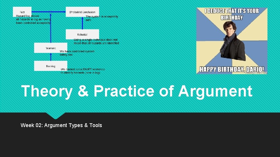 Theory & Practice of Argument Week 02: Argument Types & Tools 
