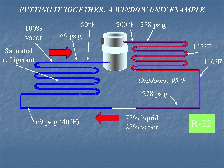 PUTTING IT TOGETHER: A WINDOW UNIT EXAMPLE 100% vapor 50°F 69 psig 200°F 278