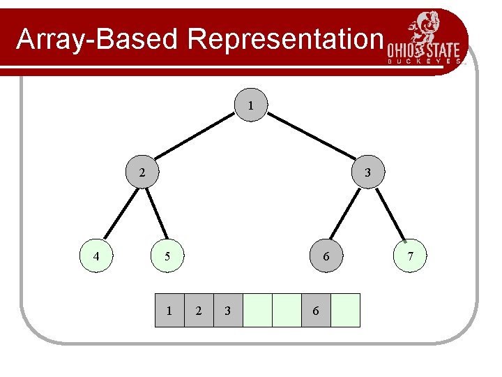 Array-Based Representation 1 2 4 3 5 1 6 2 3 6 7 