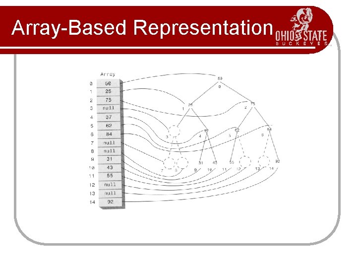 Array-Based Representation 