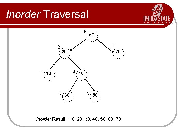 Inorder Traversal 6 2 60 7 20 1 10 70 4 40 3 30