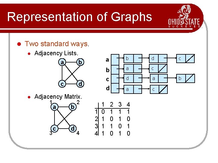 Representation of Graphs l Two standard ways. l Adjacency Lists. a b c l