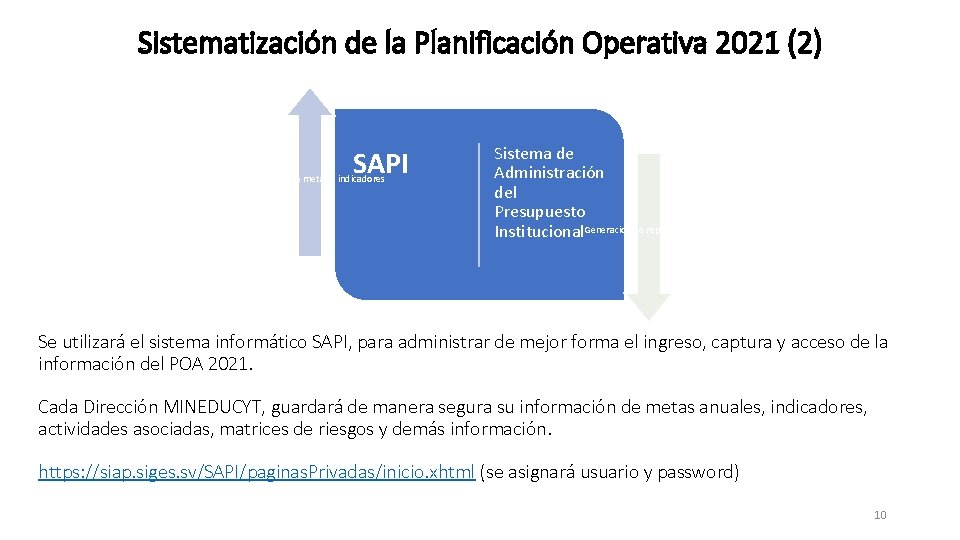 Sistematización de la Planificación Operativa 2021 (2) SAPI Registro de metas e indicadores Sistema