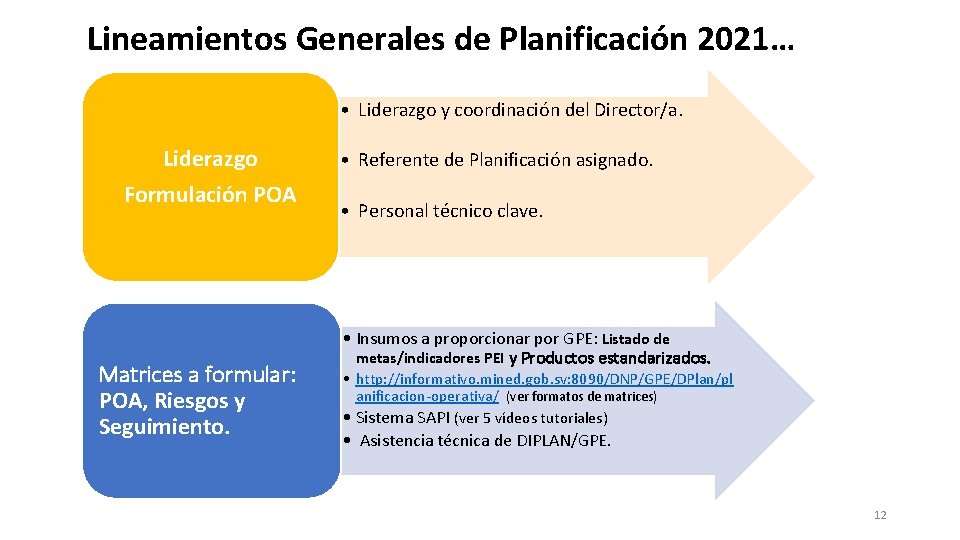 Lineamientos Generales de Planificación 2021… • Liderazgo y coordinación del Director/a. Liderazgo Formulación POA