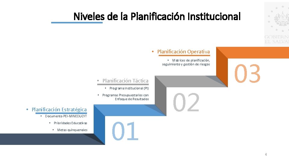 Niveles de la Planificación Institucional • Planificación Operativa • Matrices de planificación, seguimiento y