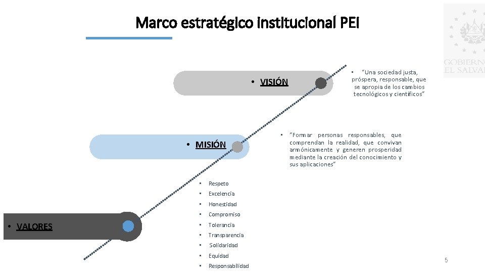 Marco estratégico institucional PEI • VISIÓN • MISIÓN • VALORES • Respeto • Excelencia