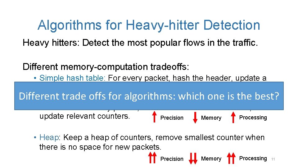 Algorithms for Heavy-hitter Detection Heavy hitters: Detect the most popular flows in the traffic.