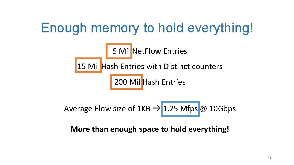 Enough memory to hold everything! 5 Mil Net. Flow Entries 15 Mil Hash Entries