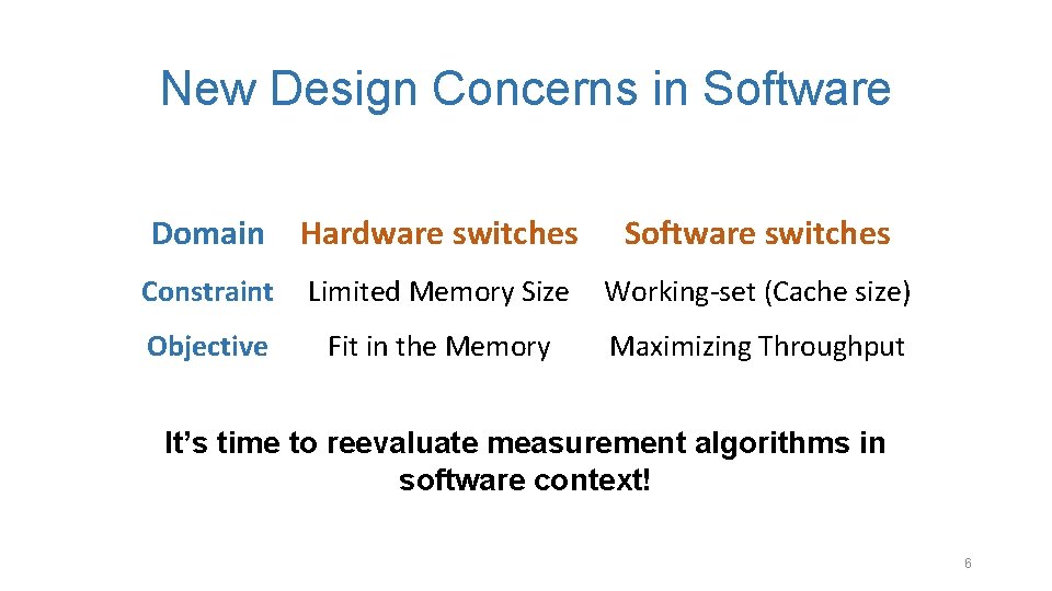 New Design Concerns in Software Domain Hardware switches Software switches Constraint Limited Memory Size