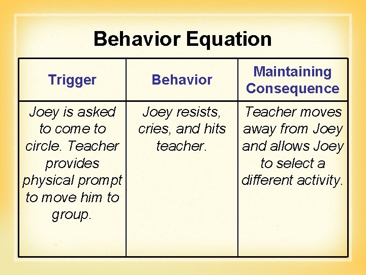 Behavior Equation Trigger Behavior Joey is asked to come to circle. Teacher provides physical