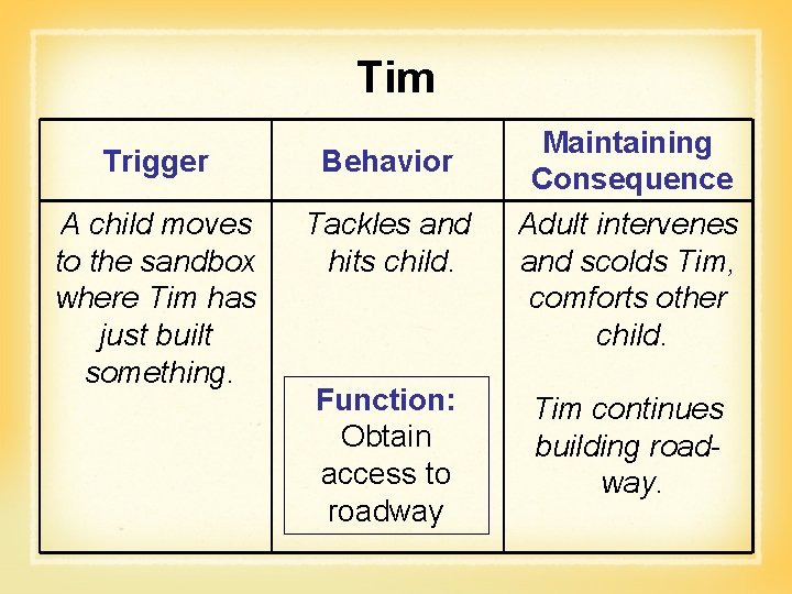 Tim Trigger Behavior A child moves to the sandbox where Tim has just built