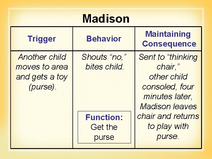 Madison Trigger Behavior Another child moves to area and gets a toy (purse). Shouts