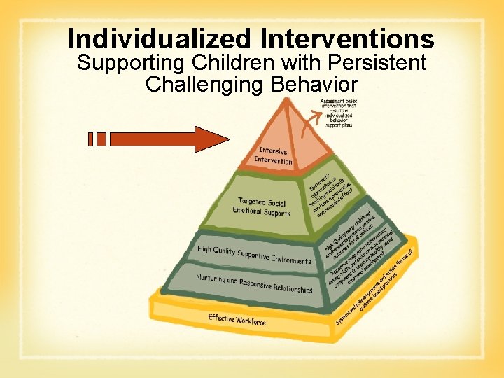 Individualized Interventions Supporting Children with Persistent Challenging Behavior 