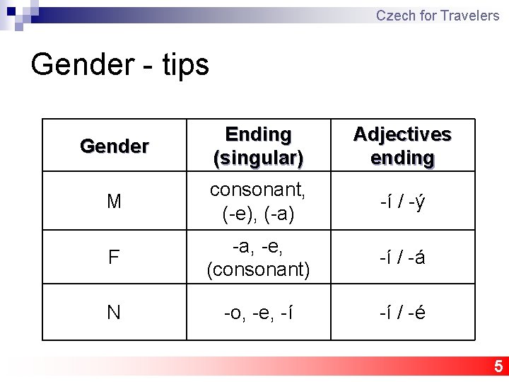 Czech for Travelers Gender - tips Gender Ending (singular) Adjectives ending M consonant, (-e),
