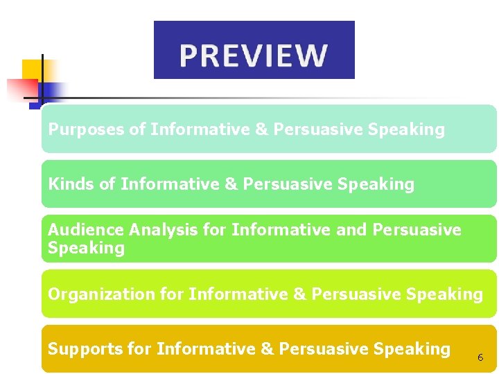 Purposes of Informative & Persuasive Speaking Kinds of Informative & Persuasive Speaking Audience Analysis